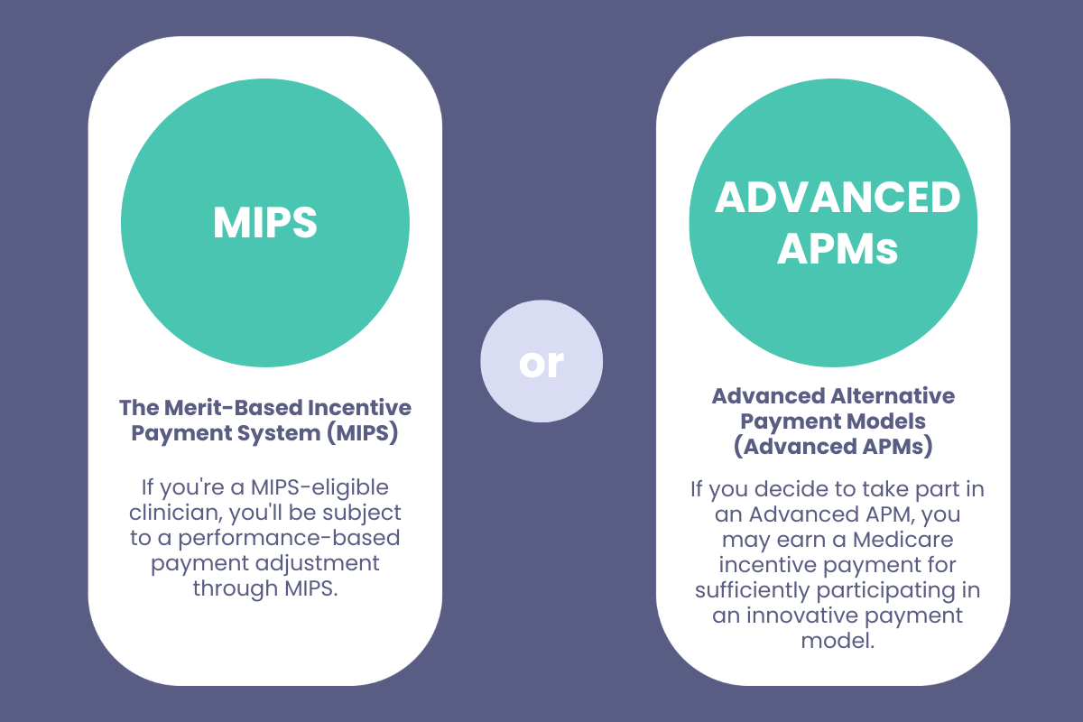Value Based Reimbursement The Evolution of Quality and Patient Safety